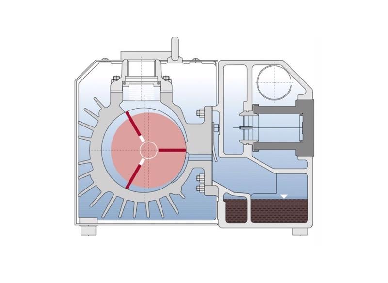 Avantajele pompelor de vid cu palete radiale (varianta de functionare cu ulei)